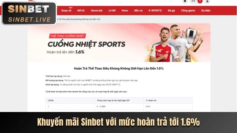 Banner khuyến mãi thể thao shbet0 login với các ưu đãi hấp dẫn